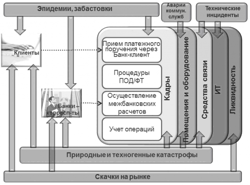 План онивд банка