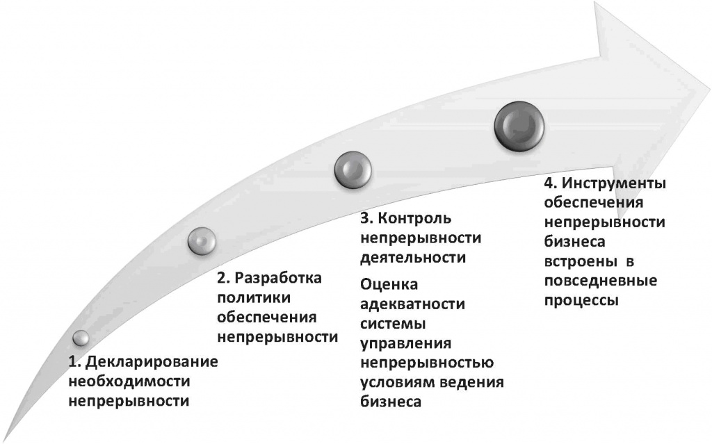 План онивд банка это